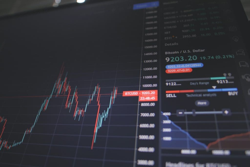 Bitcoin trading chart showing market trends and price analysis.